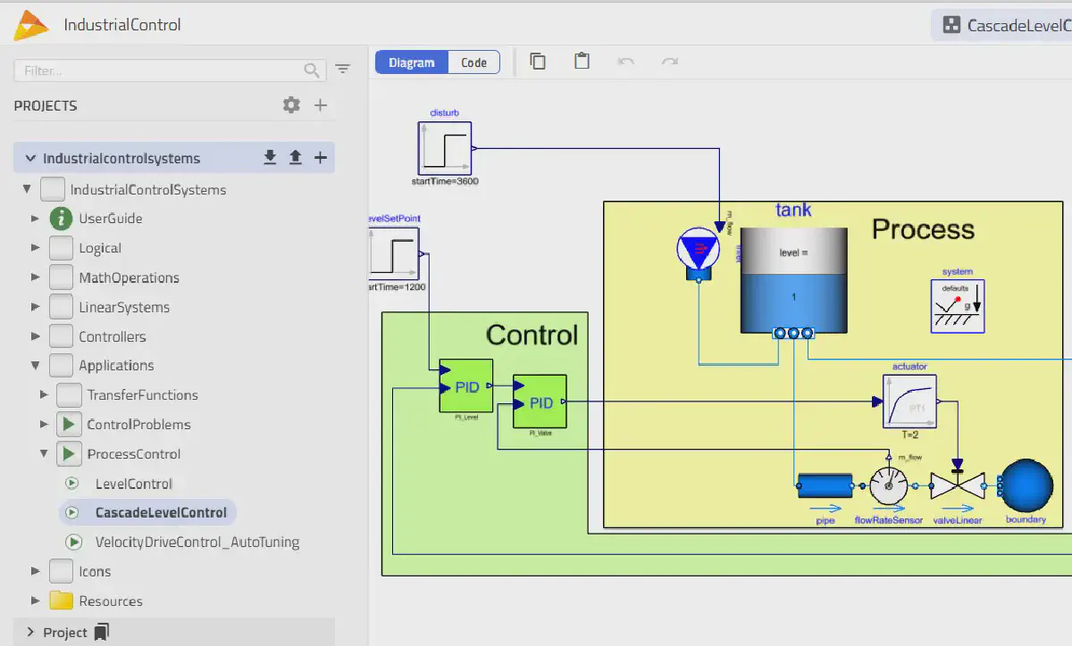 IndustrialProcessControl