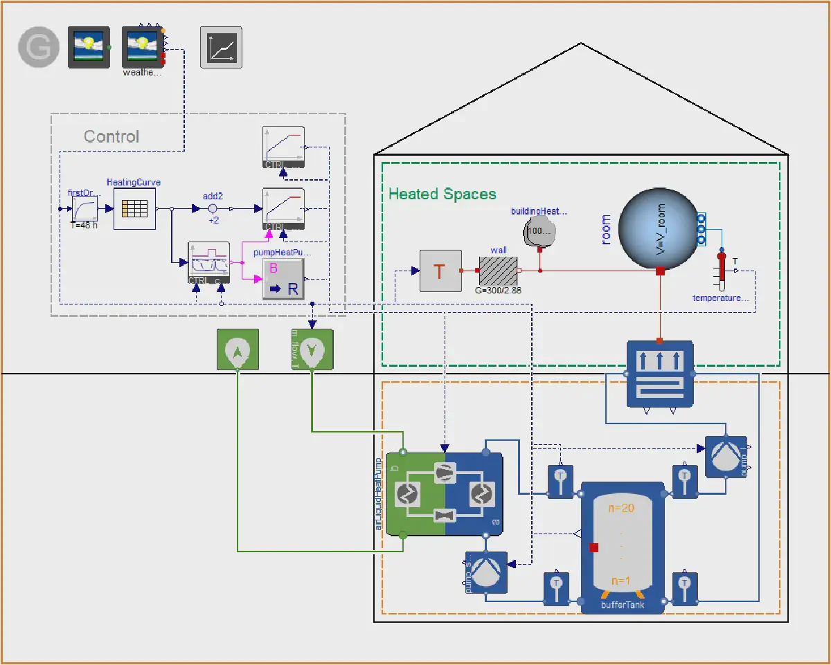 XRG HVAC Library