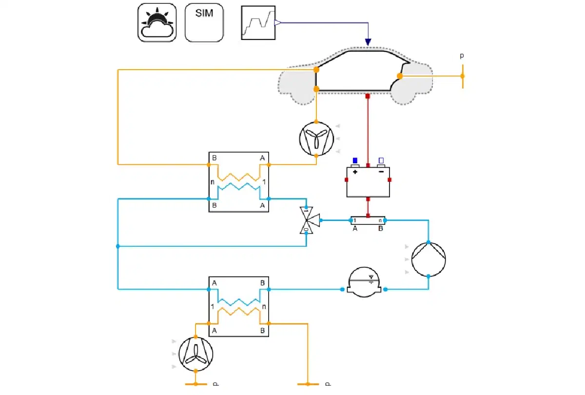 TIL model of an electric car battery cooling circuit