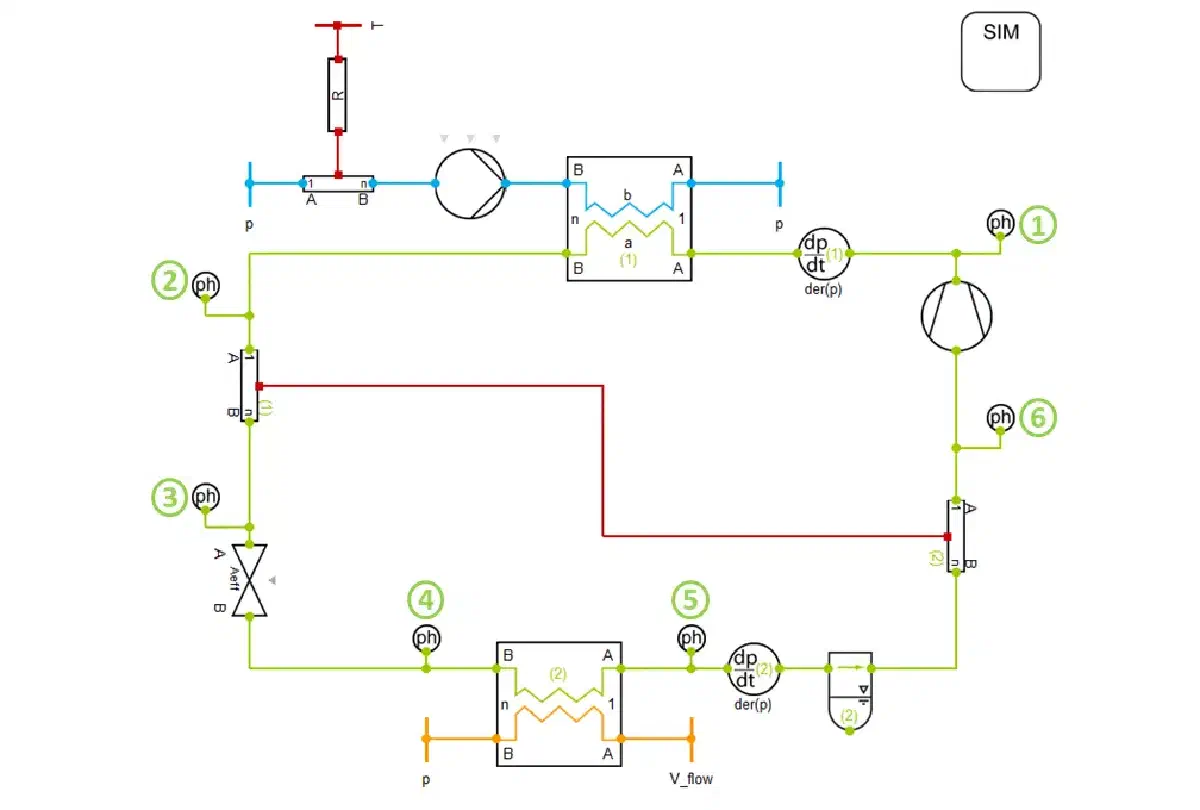 CO2 heat pump model in TIL Suite