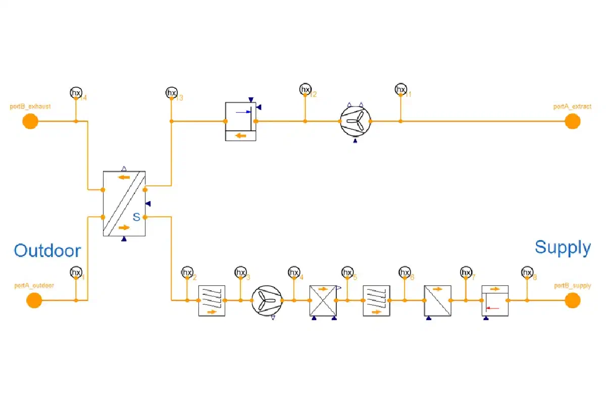 TIL model of a ventilation system